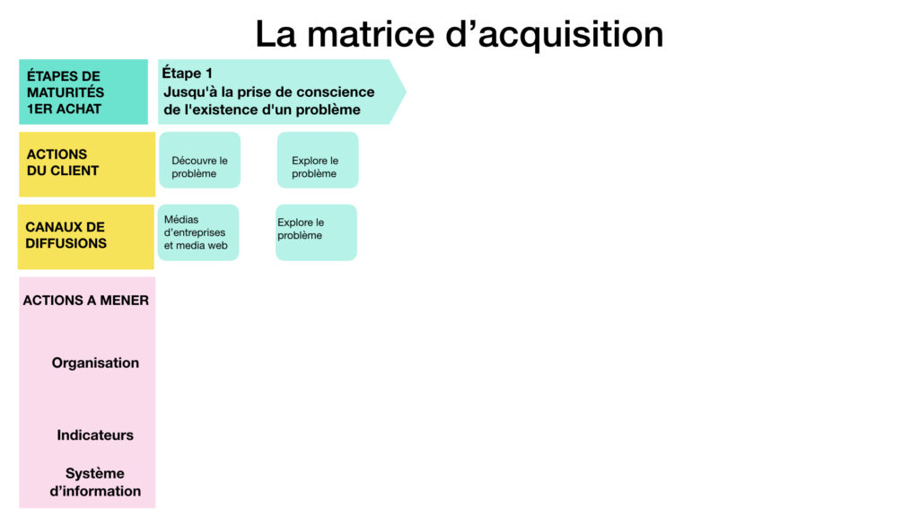 la matrice d'acquisition