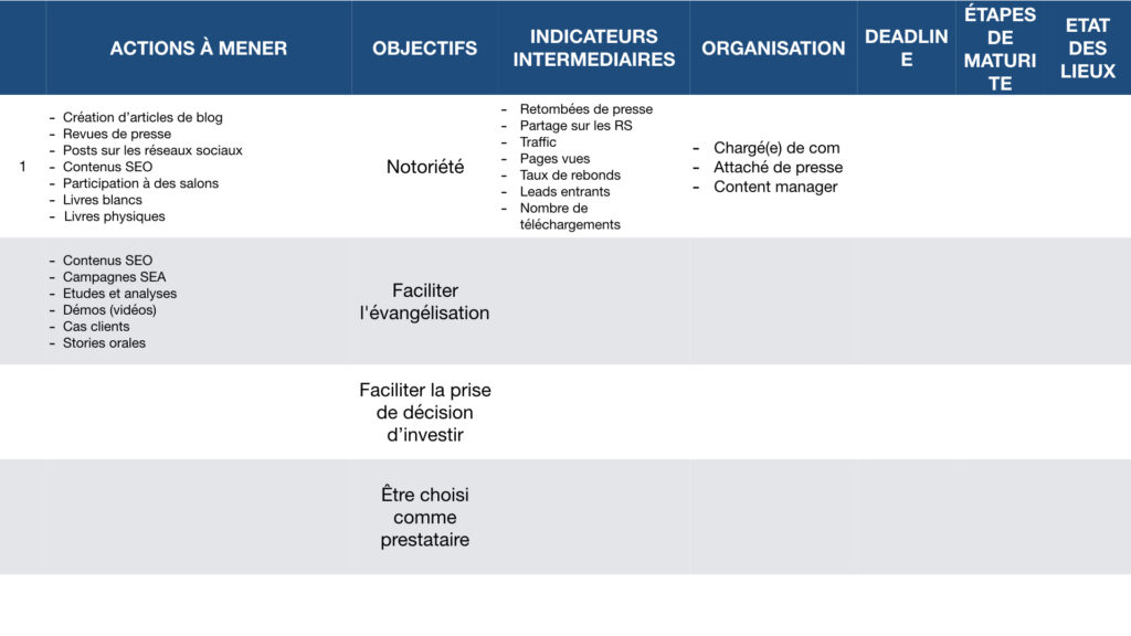 le plan d'acquisition