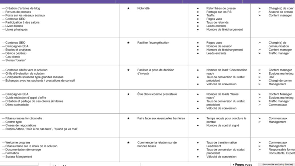 le plan d'acquisition