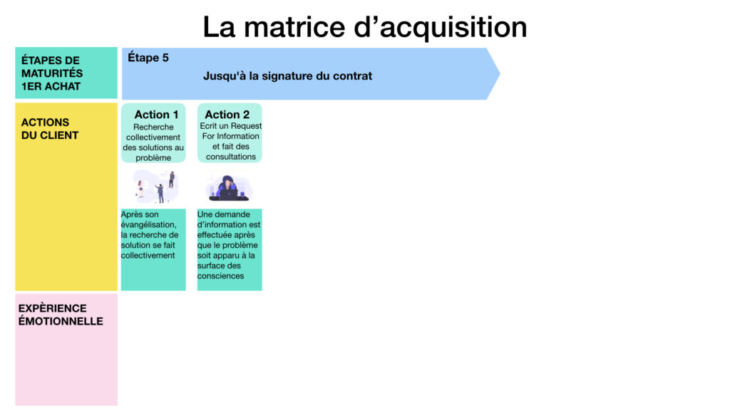 la matrice d'acquisition